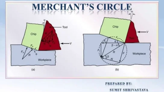 merchant circle