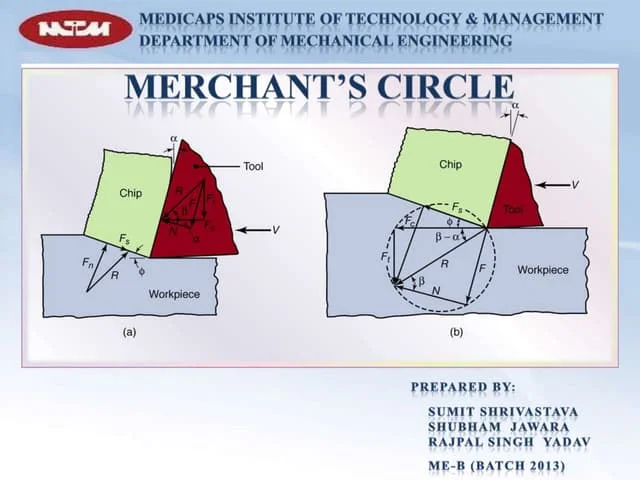 merchant circle