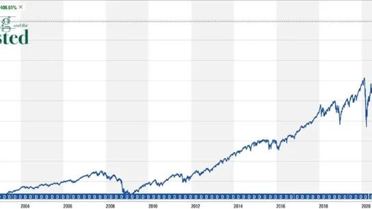 VFIAX Stock