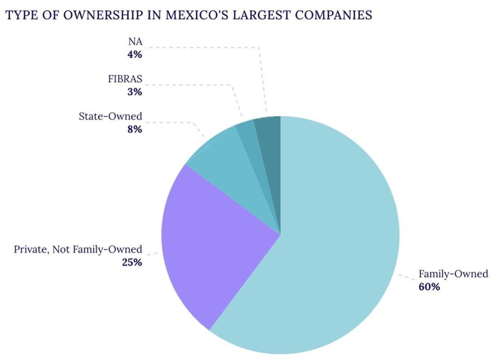 Mexico Entrepreneurship Total Number of Businesses