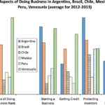 Exploring Mexico Entrepreneurship Total Number of Businesses in 2023 and Beyond