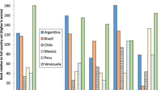 Mexico Entrepreneurship Total Number of Businesses