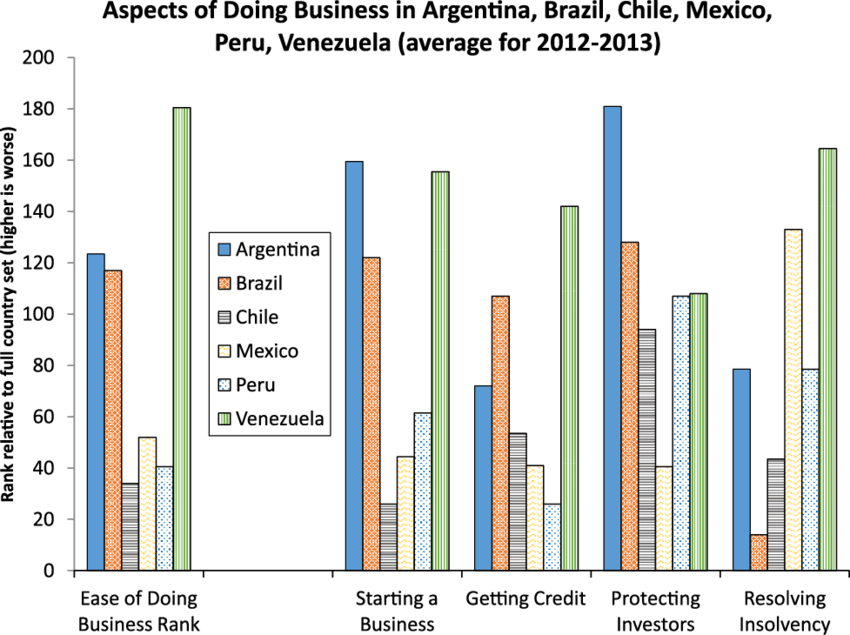 Mexico Entrepreneurship Total Number of Businesses